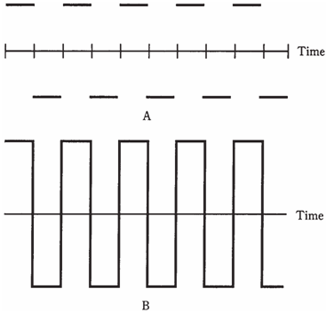 304_Sawtooth waves.png